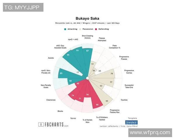 阿森纳球队最新数据统计分析及赛季表现回顾与展望