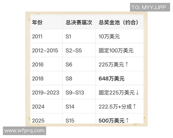 电竞奖金池分配方案探讨如何公平合理激励选手与团队发展