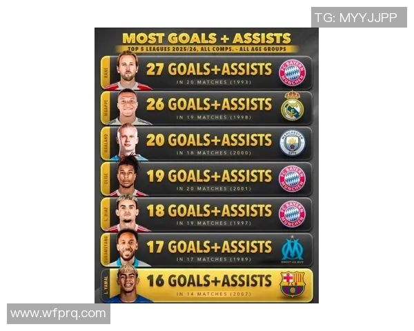 足球联赛进球效率排行榜揭晓谁是最佳射手和球队表现的关键因素